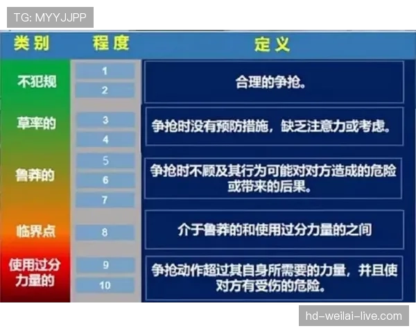 如何判定无球犯规？球员行为解读与判罚标准解析