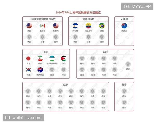 2026世界杯48队12小组赛制如何划分，小组前两名怎么出线