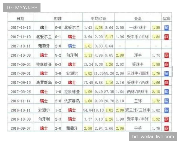 瑞士队2026世界杯小组赛前景分析：出线形势、对手对比与晋级可能性
