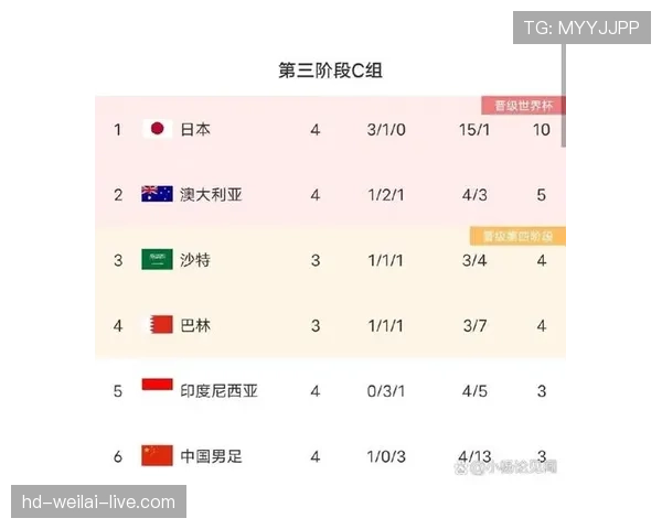 世界杯G组晋级概率与赔率分析