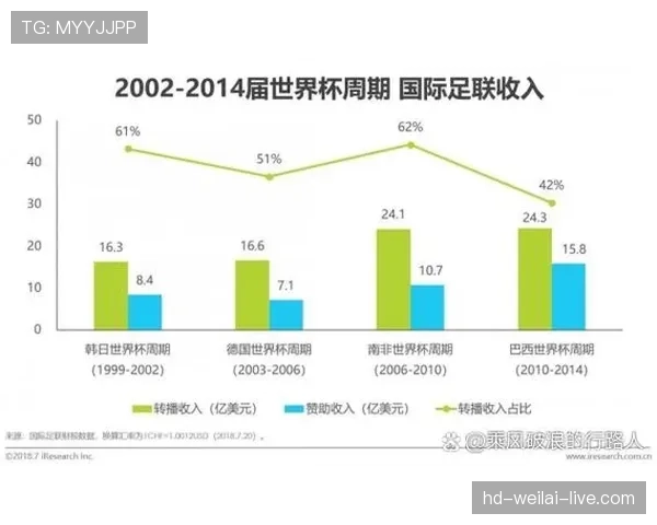 沙特世界杯竞争优势分析