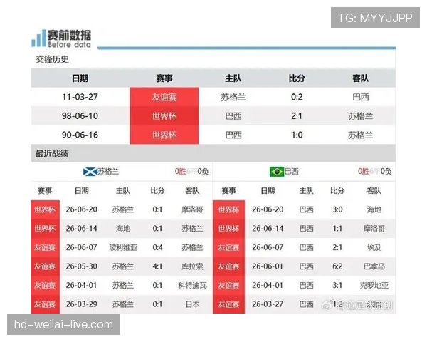 摩洛哥C组完整战绩:平巴西、胜苏格兰、胜海地 摩洛哥C组完整战绩:平巴西、胜苏格兰、胜海地
